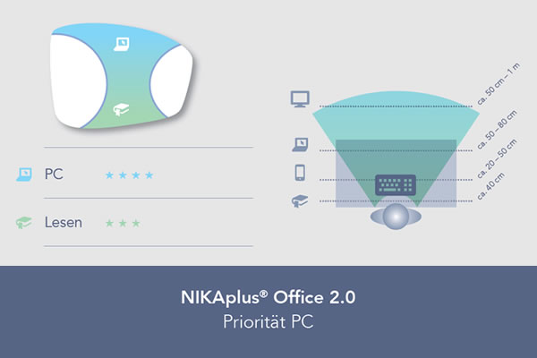 Optik Schröder Holzminden - Ihr Fachbetrieb für Augenoptik und Hörgeräteakustik in Holzminden.