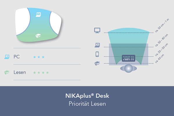 Optik Schröder Holzminden - Ihr Fachbetrieb für Augenoptik und Hörgeräteakustik in Holzminden.